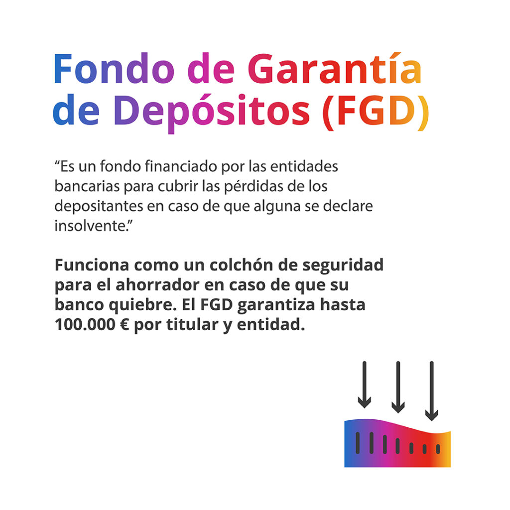 definición de garantía de depósitos