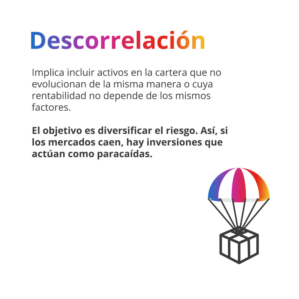 definición de descorrelación