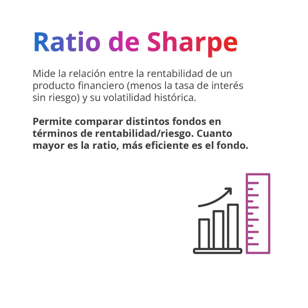 ratio de sharpe