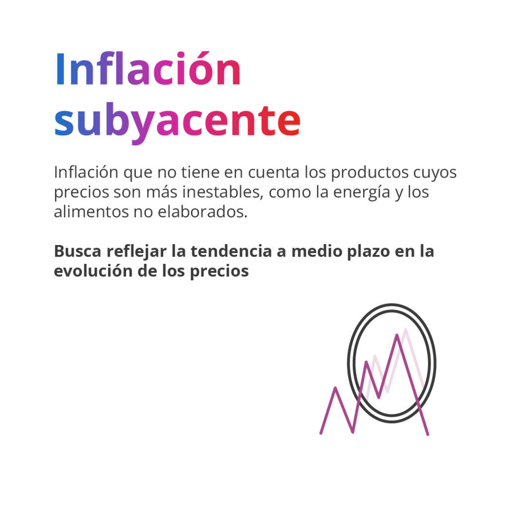 Definición de inflación subyacente