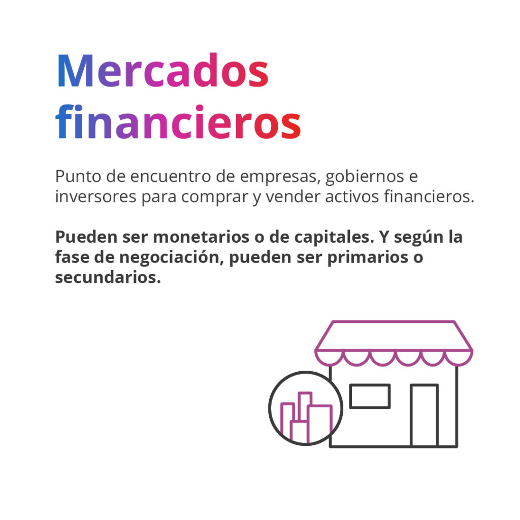 Descripción de mercados financieros