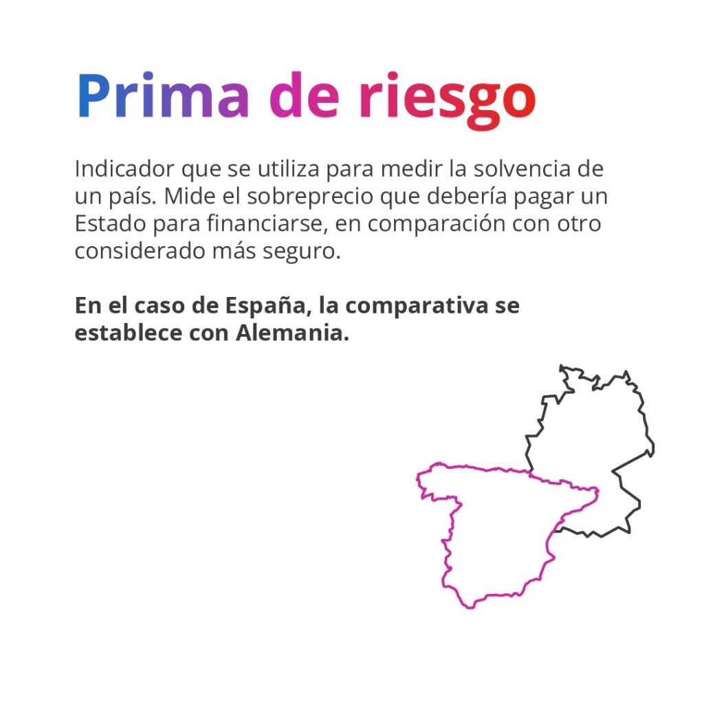 Definición de prima de riesgo