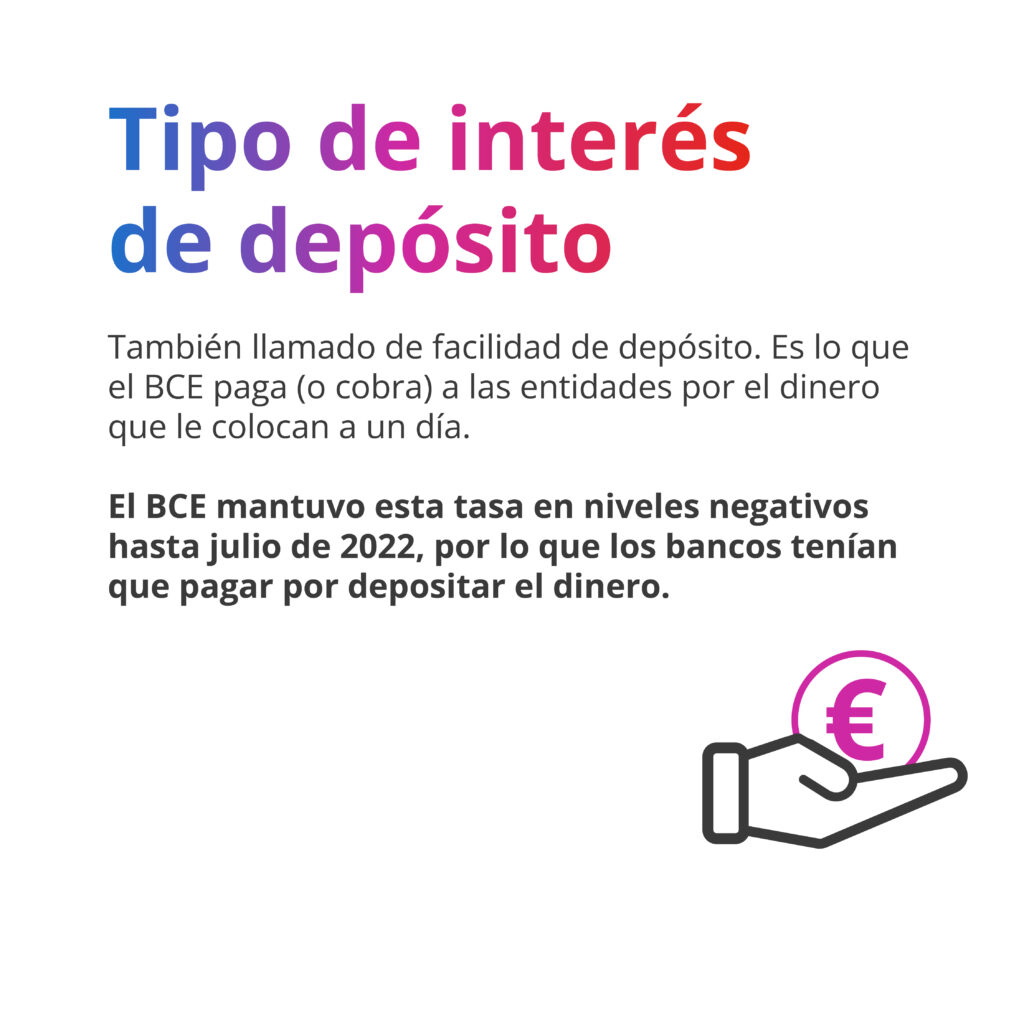 Tipo de interés de depósito